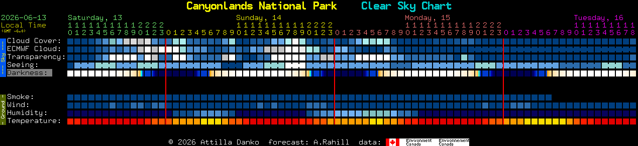 Current forecast for Canyonlands National Park Clear Sky Chart
