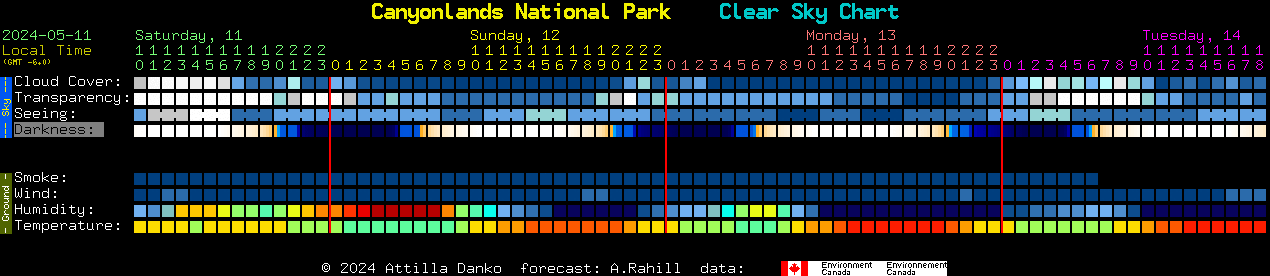 Current forecast for Canyonlands National Park Clear Sky Chart