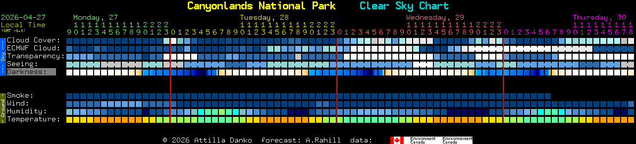 Current forecast for Canyonlands National Park Clear Sky Chart