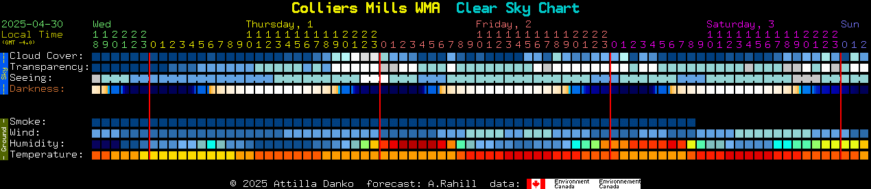 Current forecast for Colliers Mills WMA Clear Sky Chart