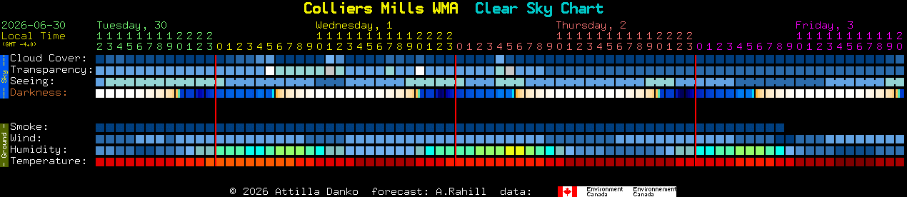 Current forecast for Colliers Mills WMA Clear Sky Chart