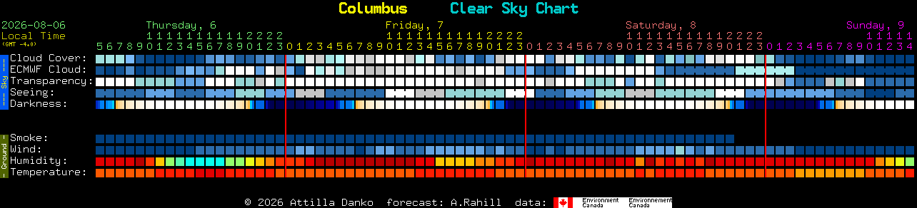 Current forecast for Columbus Clear Sky Chart