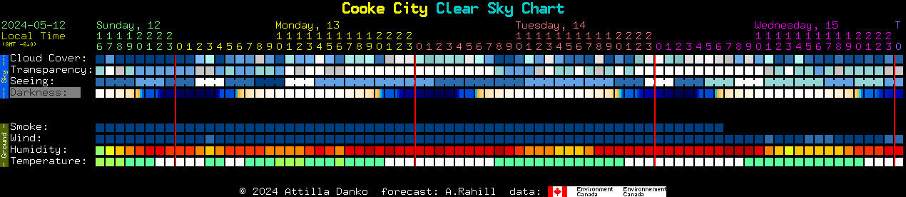 Current forecast for Cooke City Clear Sky Chart