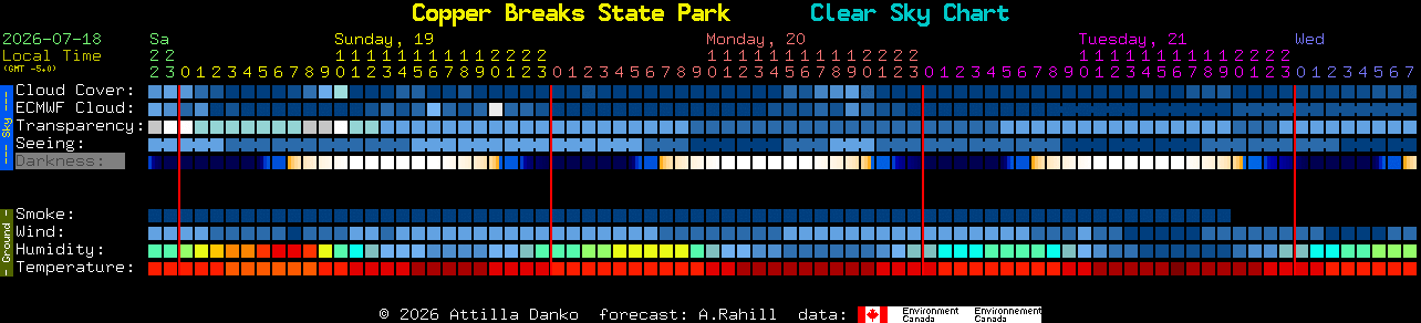 Current forecast for Copper Breaks State Park Clear Sky Chart