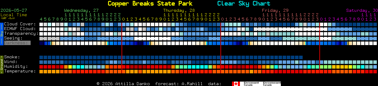 Current forecast for Copper Breaks State Park Clear Sky Chart