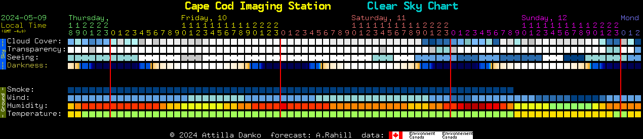 Current forecast for Cape Cod Imaging Station Clear Sky Chart