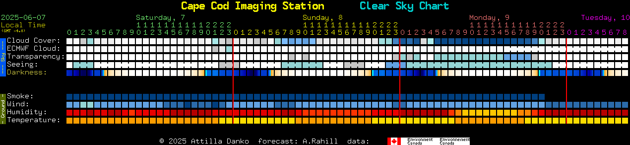 Current forecast for Cape Cod Imaging Station Clear Sky Chart