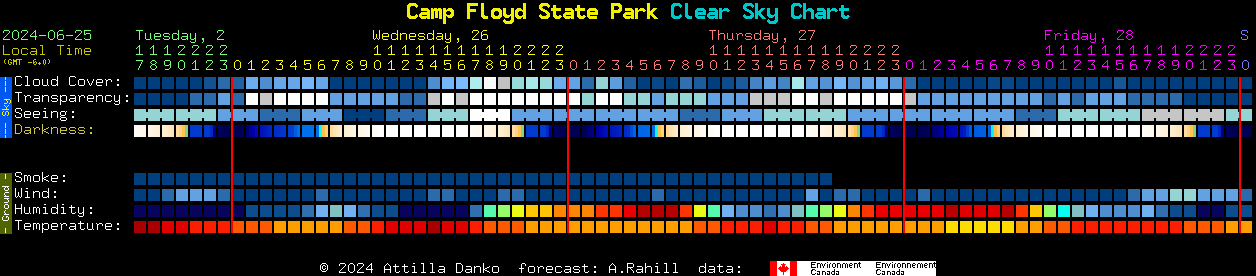 Current forecast for Camp Floyd State Park Clear Sky Chart