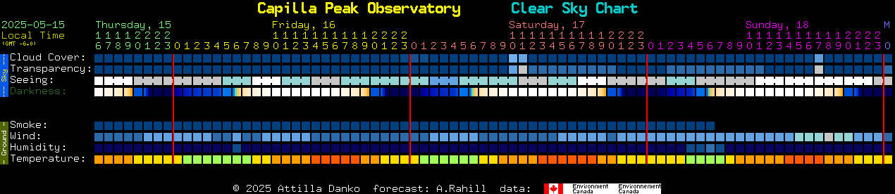 Current forecast for Capilla Peak Observatory Clear Sky Chart
