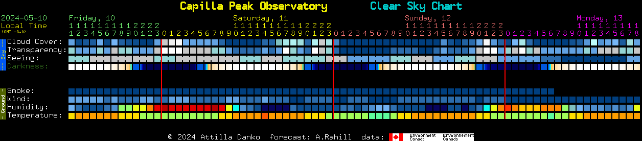 Current forecast for Capilla Peak Observatory Clear Sky Chart