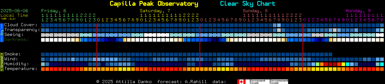 Current forecast for Capilla Peak Observatory Clear Sky Chart