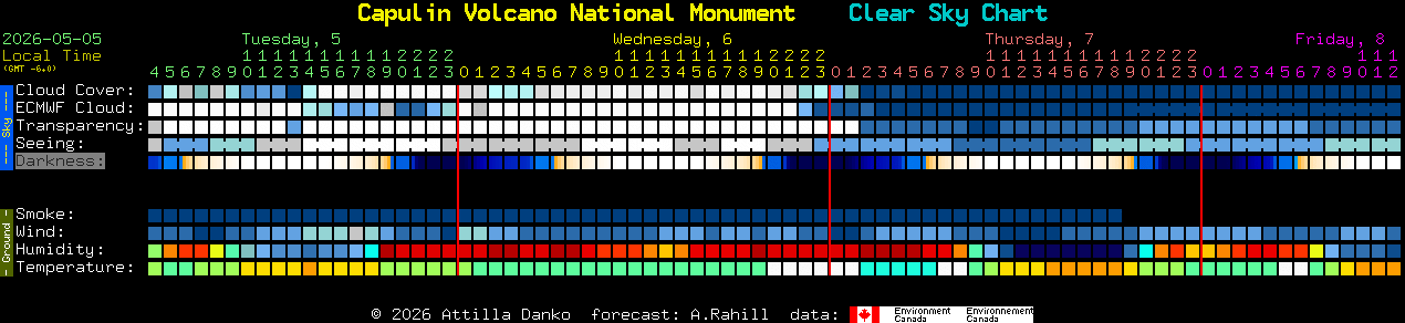 Current forecast for Capulin Volcano National Monument Clear Sky Chart