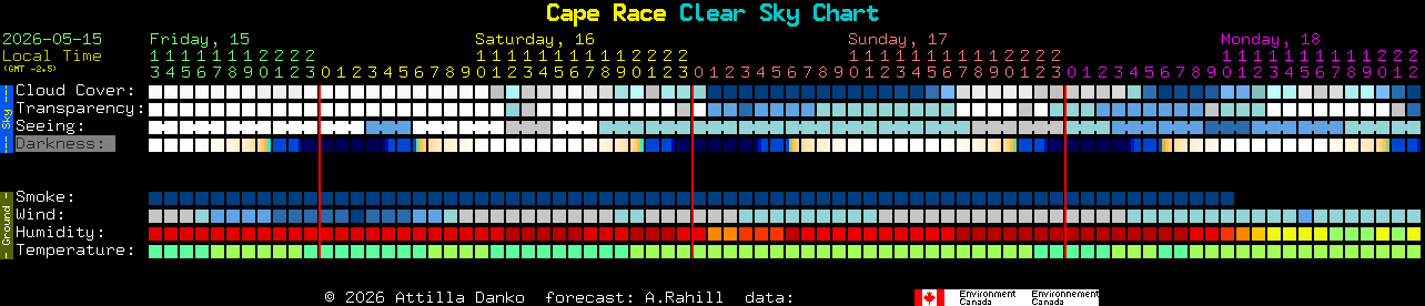 Current forecast for Cape Race Clear Sky Chart