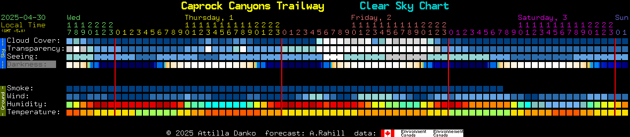 Current forecast for Caprock Canyons Trailway Clear Sky Chart