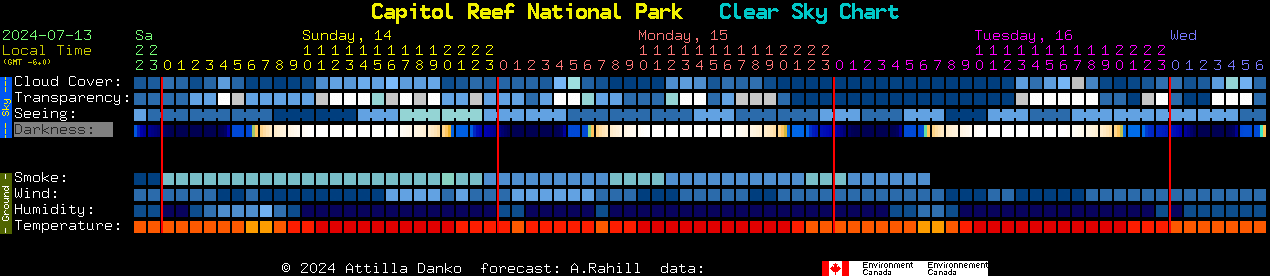 Current forecast for Capitol Reef National Park Clear Sky Chart