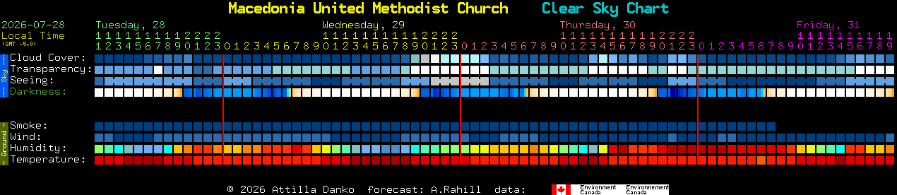 Current forecast for Carlton Astronomy Campus Clear Sky Chart