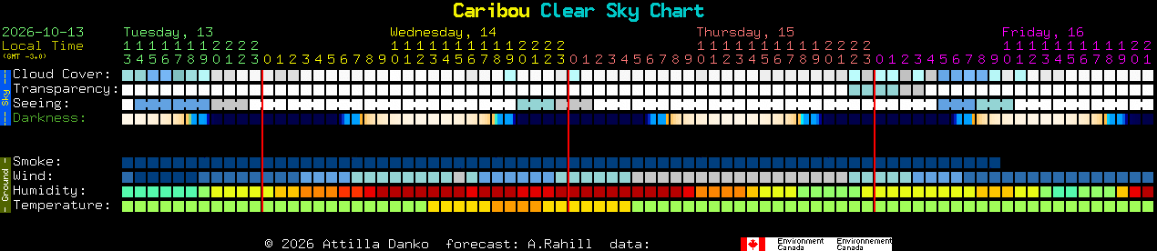 Current forecast for Caribou Clear Sky Chart