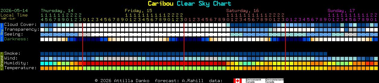 Current forecast for Caribou Clear Sky Chart