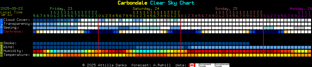 Current forecast for Carbondale Clear Sky Chart
