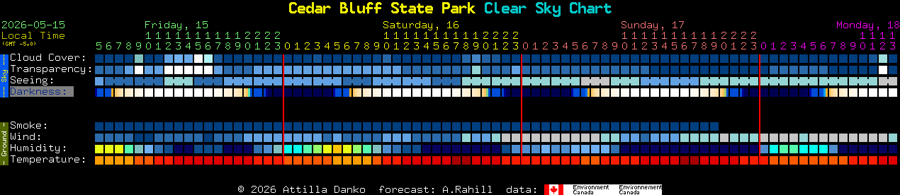 Current forecast for Cedar Bluff State Park Clear Sky Chart