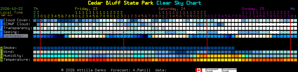 Current forecast for Cedar Bluff State Park Clear Sky Chart