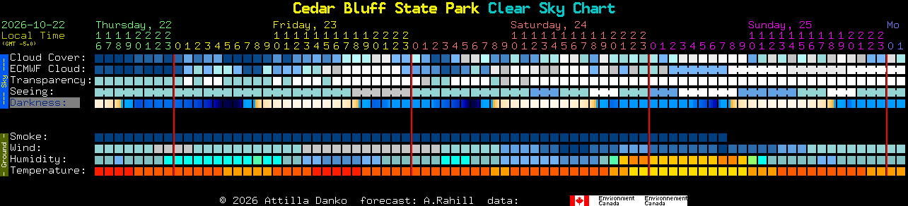 Current forecast for Cedar Bluff State Park Clear Sky Chart