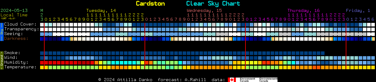 Current forecast for Cardston Clear Sky Chart