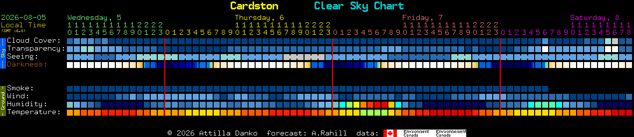 Current forecast for Cardston Clear Sky Chart