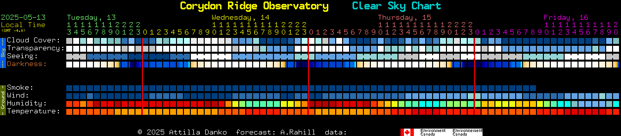Current forecast for Corydon Ridge Observatory Clear Sky Chart