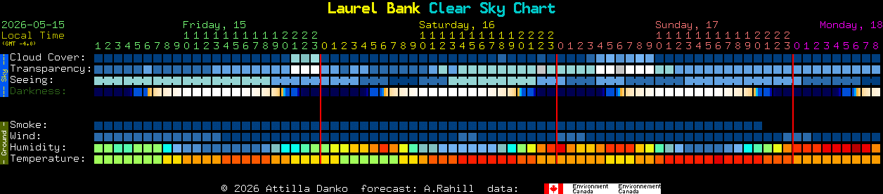 Current forecast for Laurel Bank Clear Sky Chart