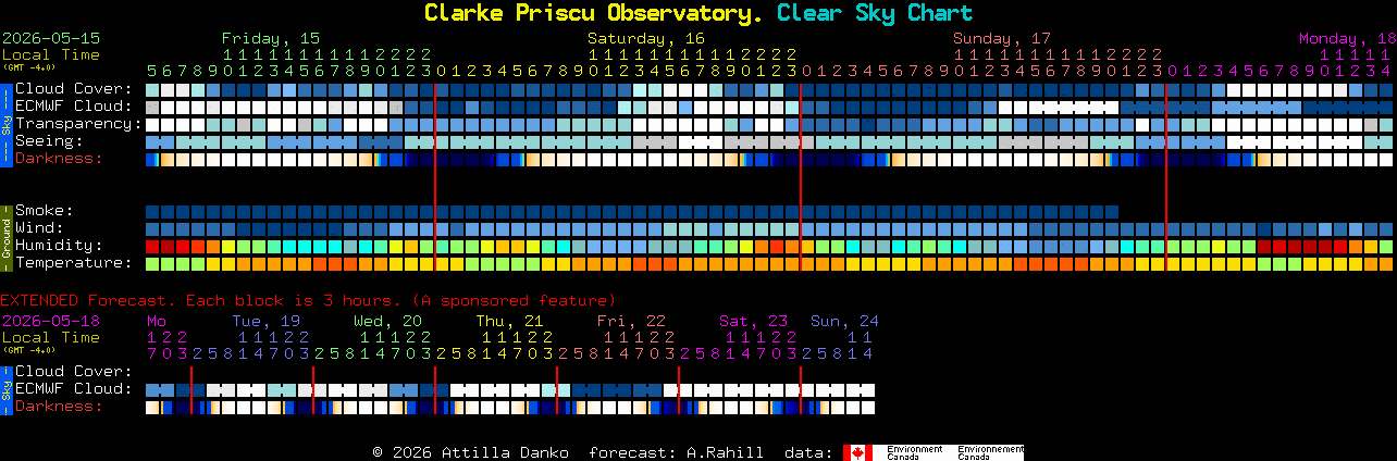 Current forecast for Clarke Priscu Observatory. Clear Sky Chart
