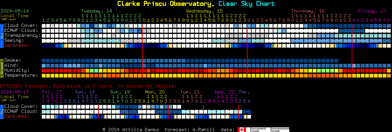 Current forecast for Clarke Priscu Observatory. Clear Sky Chart