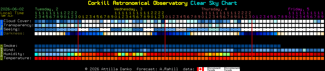 Current forecast for Corkill Astronomical Observatory Clear Sky Chart