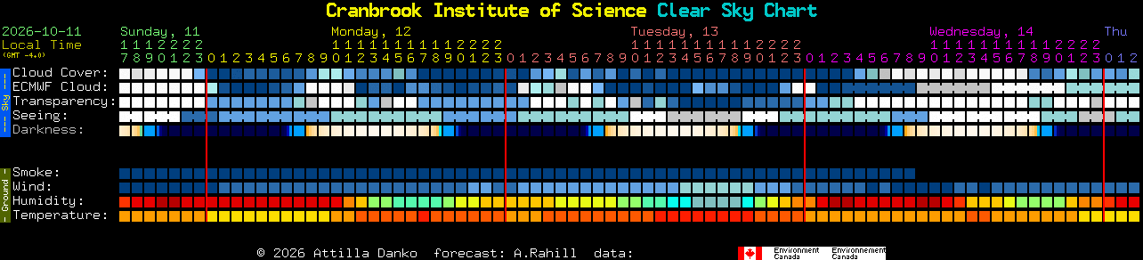Current forecast for Cranbrook Institute of Science Clear Sky Chart