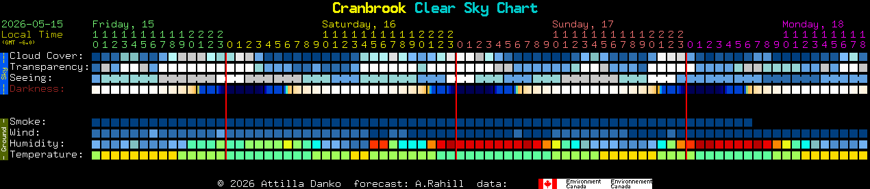 Current forecast for Cranbrook Clear Sky Chart