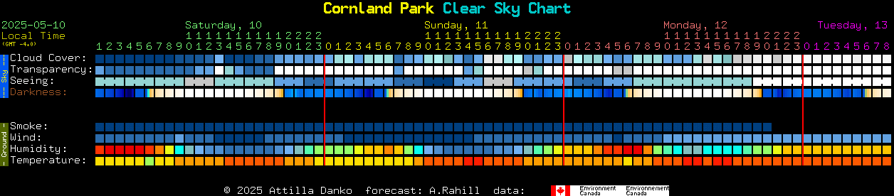 Current forecast for Cornland Park Clear Sky Chart