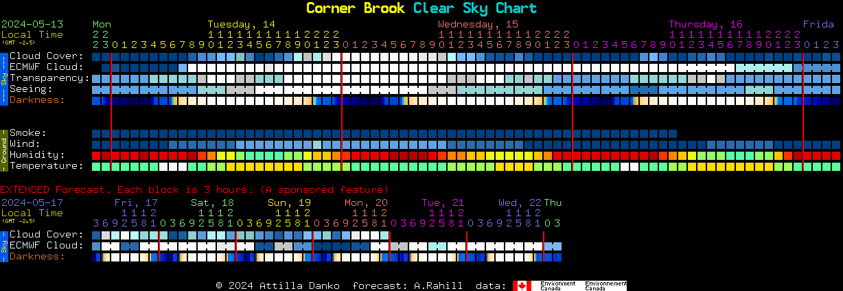Current forecast for Corner Brook Clear Sky Chart