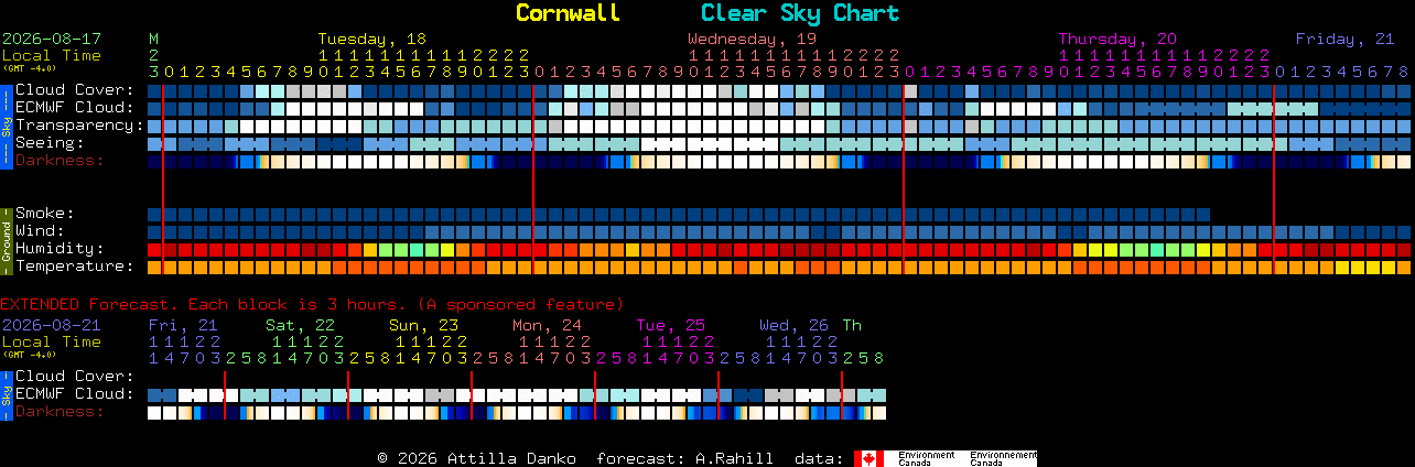 Current forecast for Cornwall Clear Sky Chart
