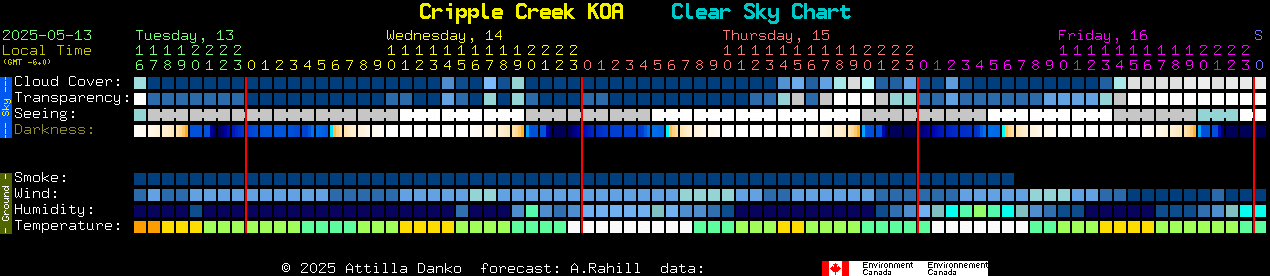 Current forecast for Cripple Creek KOA Clear Sky Chart