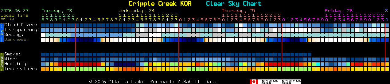 Current forecast for Cripple Creek KOA Clear Sky Chart