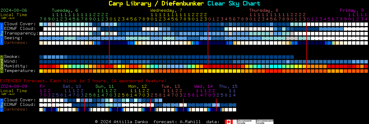 Current forecast for Carp Library / Diefenbunker Clear Sky Chart