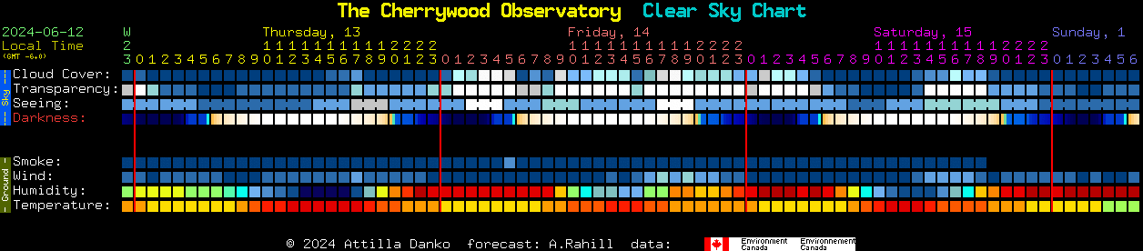Current forecast for The Cherrywood Observatory Clear Sky Chart