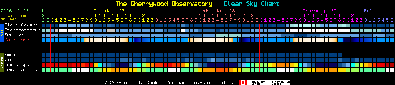 Current forecast for The Cherrywood Observatory Clear Sky Chart