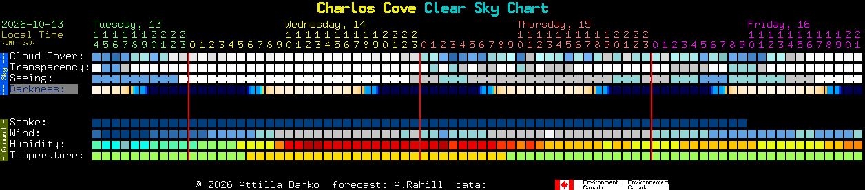 Current forecast for Charlos Cove Clear Sky Chart