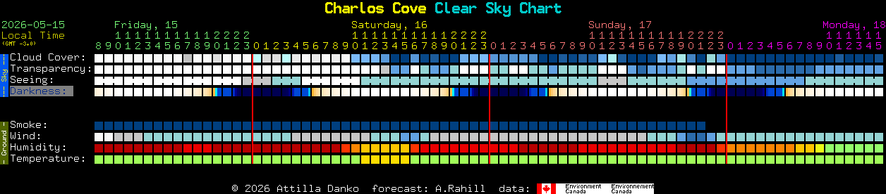 Current forecast for Charlos Cove Clear Sky Chart