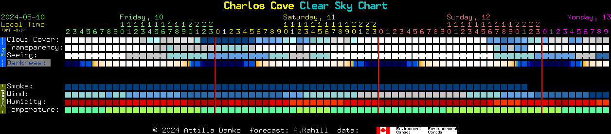 Current forecast for Charlos Cove Clear Sky Chart