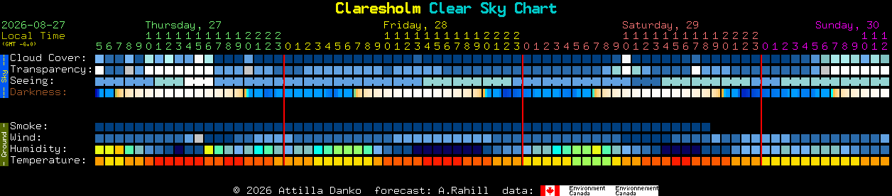 Current forecast for Claresholm Clear Sky Chart