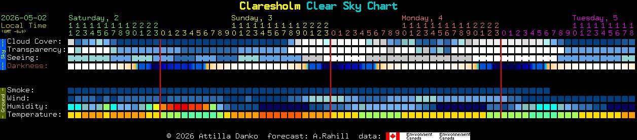 Current forecast for Claresholm Clear Sky Chart
