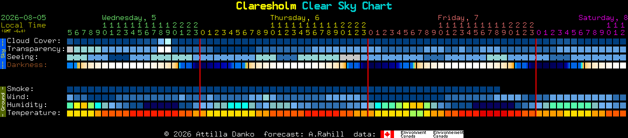 Current forecast for Claresholm Clear Sky Chart