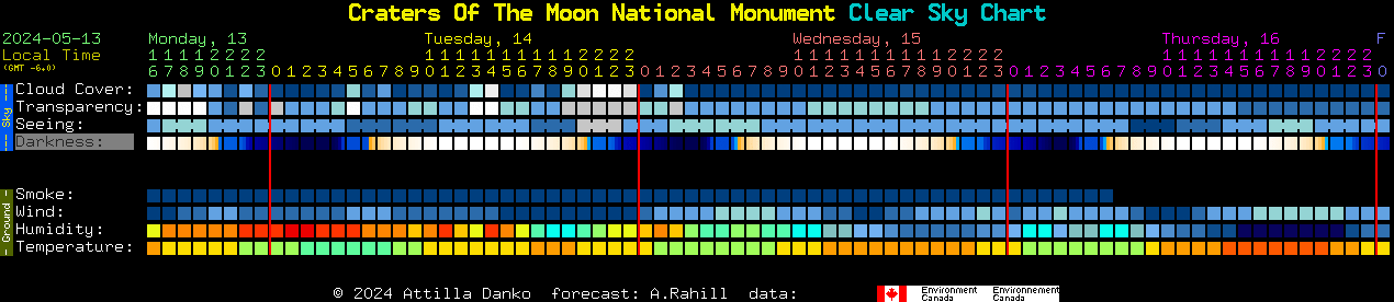 Current forecast for Craters Of The Moon National Monument Clear Sky Chart